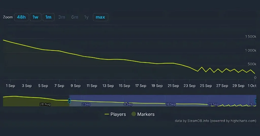 Black Myth Wukong Steamchart