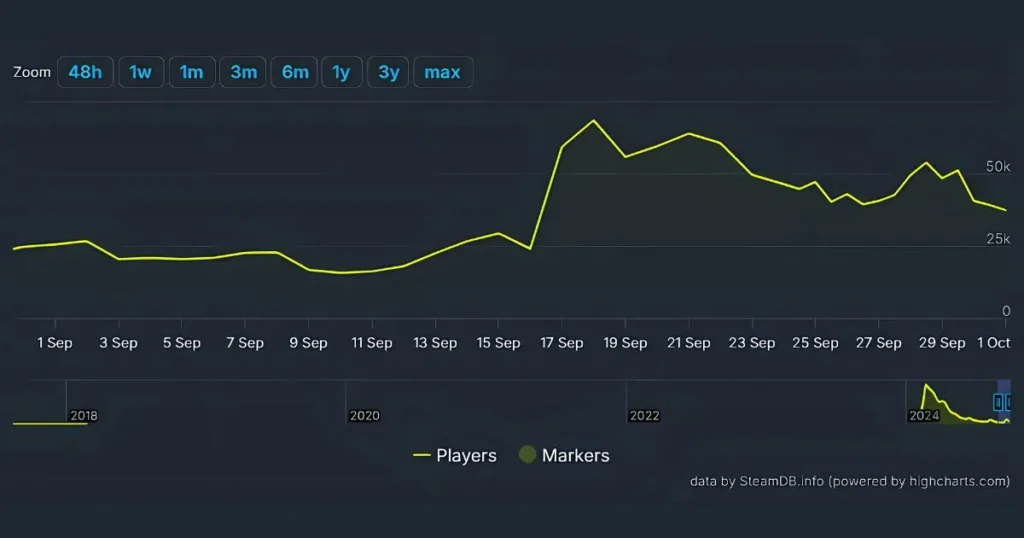 Steam Chart Helldivers 2