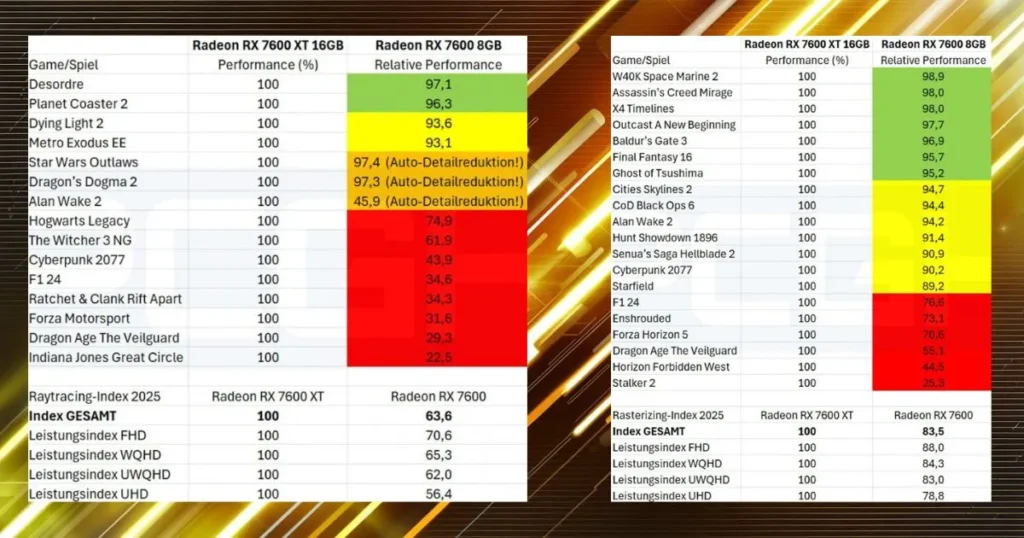 Why 8GB GPUs Are No Longer Enough for 2025 Gaming