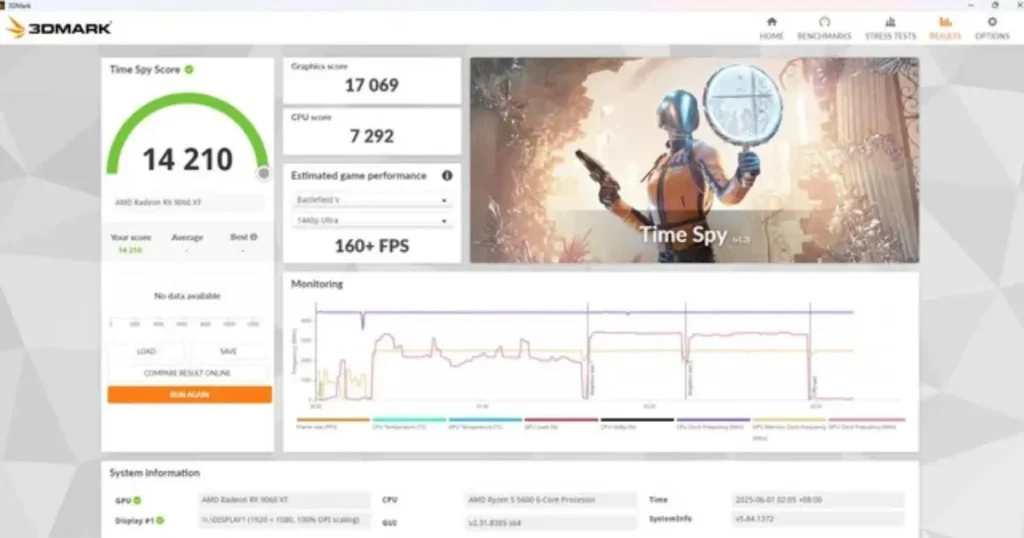 AMD Radeon RX 9060 XT Leaks Early - Overclocked to 3.47GHz, Matches RX 7700 XT Performance