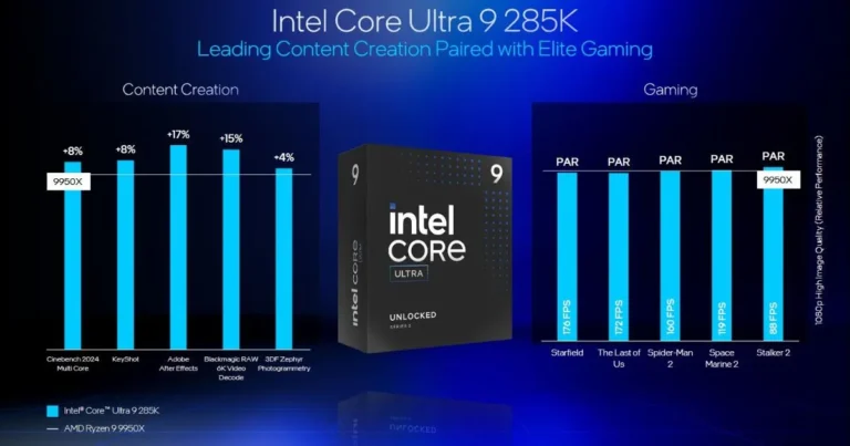 Intel's New Benchmark Pitch - Arrow Lake Focuses on Value Against AMD's Ryzen 9000