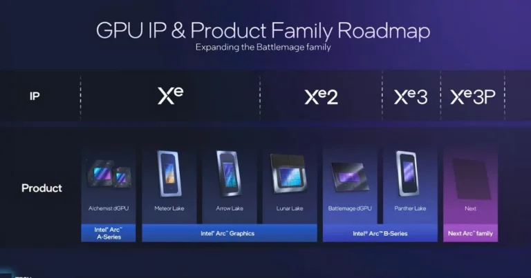 Intel Confuses Gamers - New Xe3 Tech is Still "B-Series," Not "Celestial"