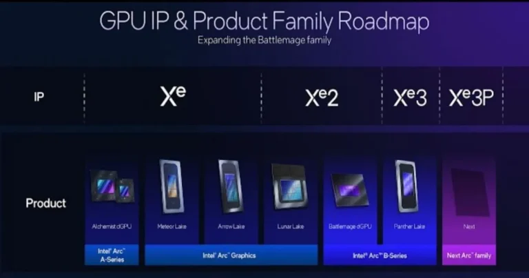 Intel's Updated GPU Roadmap Reveals Xe3P Architecture for "Next Arc Family"