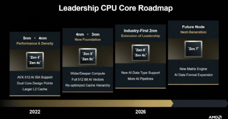 AMD Confirms Zen 7 CPU Architecture with Dedicated AI "Matrix Engine"