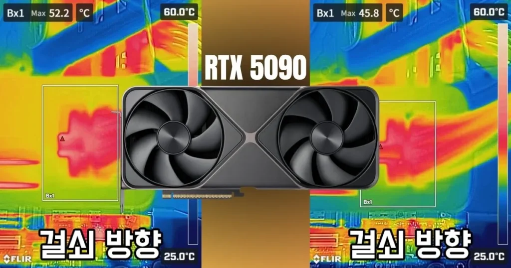 RTX 5090 12V-2×6 Connector Hits 91.7°C with DLSS 5, 16-Pin Input Peaks at 647W